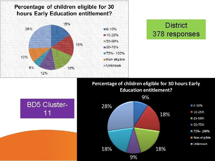 District 378 responses BD 5 Cluster 11 