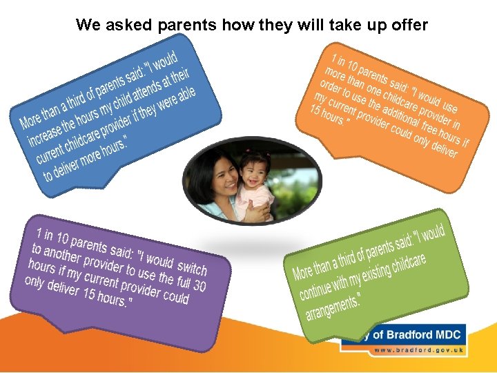 We asked parents how they will take up offer 