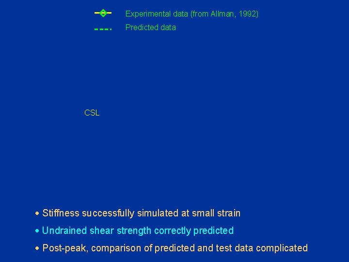 Experimental data (from Allman, 1992) Predicted data CSL · Stiffness successfully simulated at small