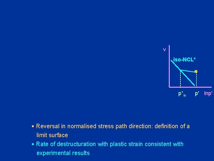 v iso-NCL* p*ie · Reversal in normalised stress path direction: definition of a limit