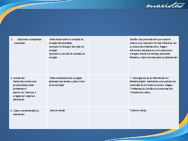 3. Objetivos o propósitos a alcanzar. Reflexionar sobre la cantidad de energía mal ampliada.