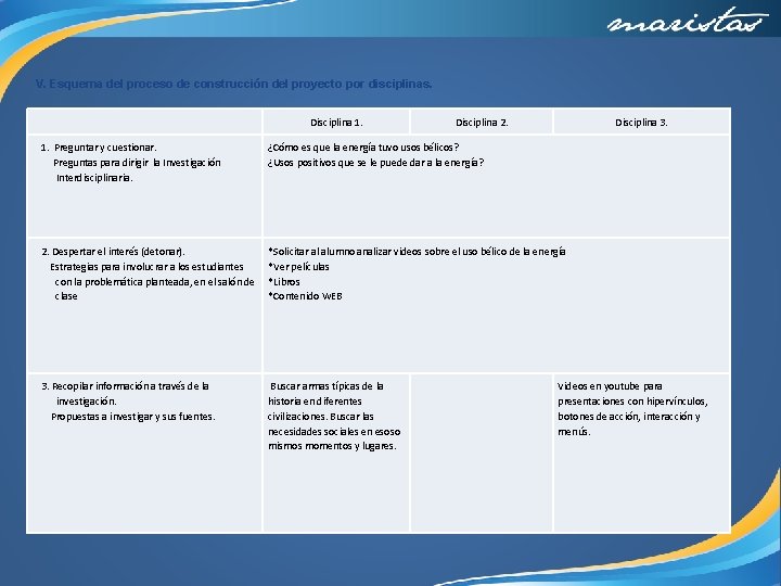 V. Esquema del proceso de construcción del proyecto por disciplinas. Disciplina 1. Disciplina 2.