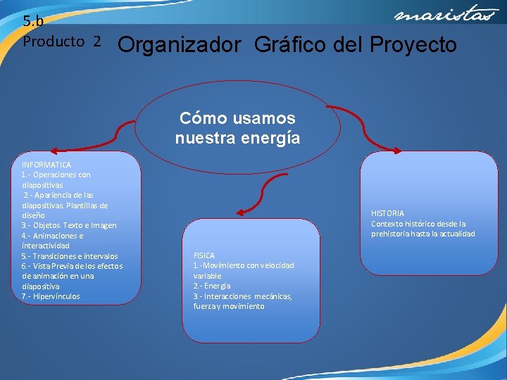 5. b Producto 2 Organizador Gráfico del Proyecto Cómo usamos nuestra energía INFORMATICA 1.