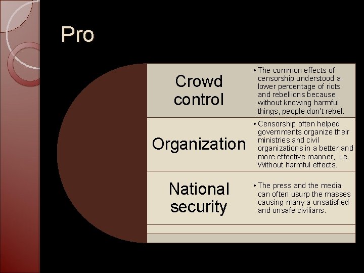 Pro Crowd control • The common effects of censorship understood a lower percentage of