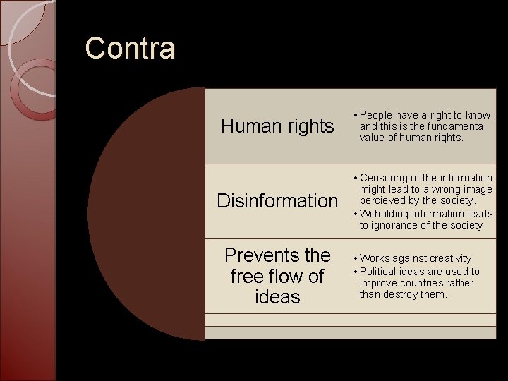 Contra Human rights • People have a right to know, and this is the