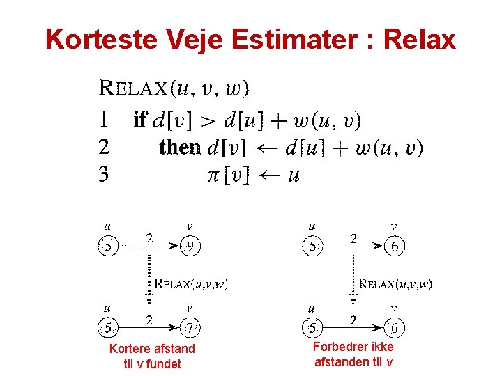 Korteste Veje Estimater : Relax Kortere afstand til v fundet Forbedrer ikke afstanden til