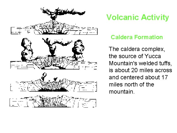 Volcanic Activity Caldera Formation The caldera complex, the source of Yucca Mountain's welded tuffs,