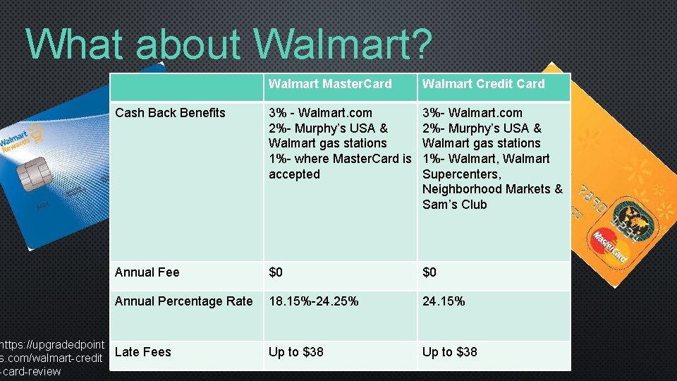 What about Walmart? Walmart Master. Card Walmart Credit Card Cash Back Benefits 3% -