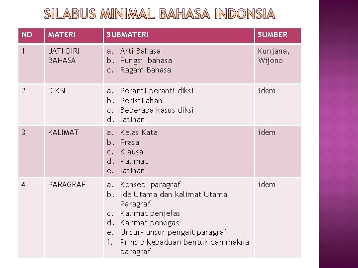 Dr Johannes Se M Si Dra Erida Si