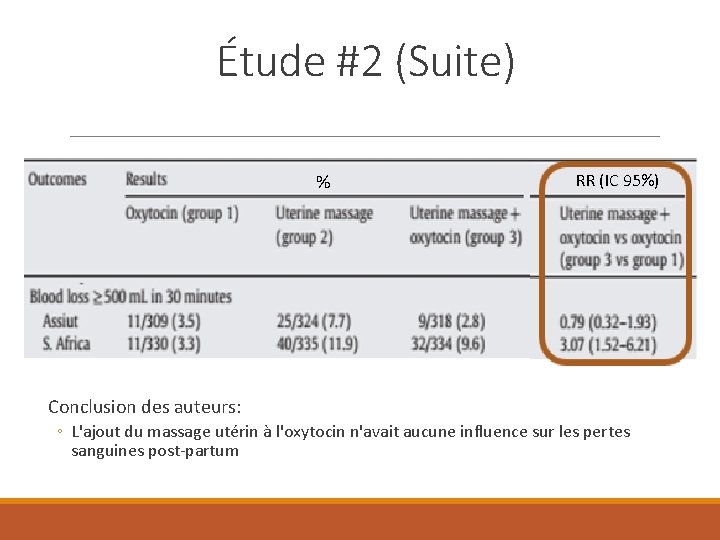 Étude #2 (Suite) % RR (IC 95%) Conclusion des auteurs: ◦ L'ajout du massage