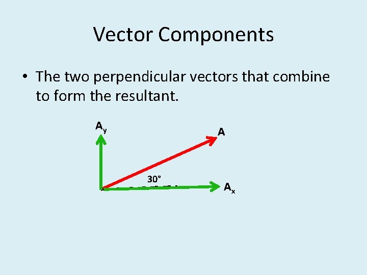 Vector Components • The two perpendicular vectors that combine to form the resultant. Ay