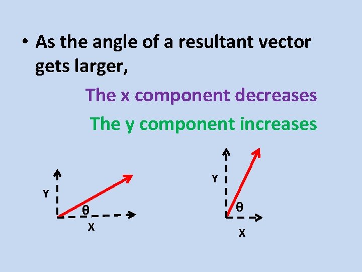  • As the angle of a resultant vector gets larger, The x component