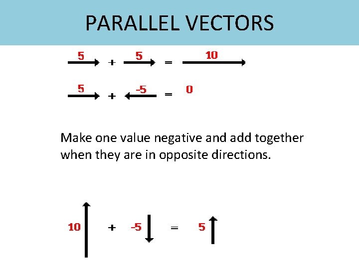 PARALLEL VECTORS Make one value negative and add together when they are in opposite