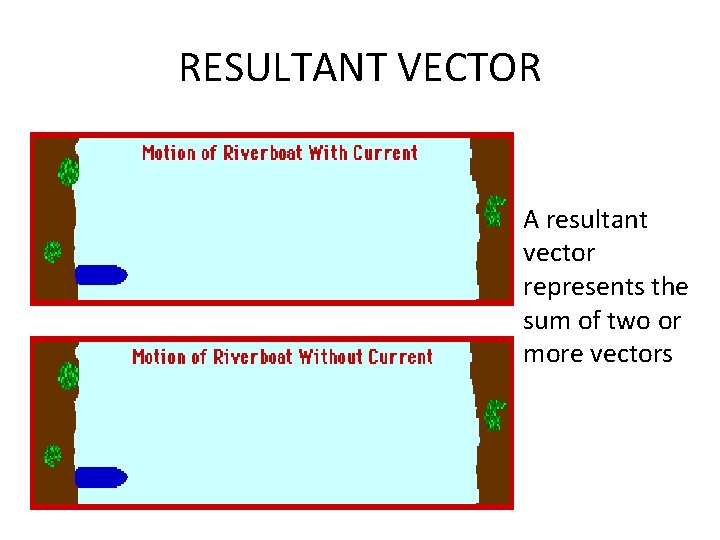 RESULTANT VECTOR A resultant vector represents the sum of two or more vectors 