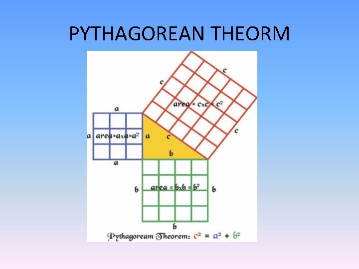 PYTHAGOREAN THEORM 