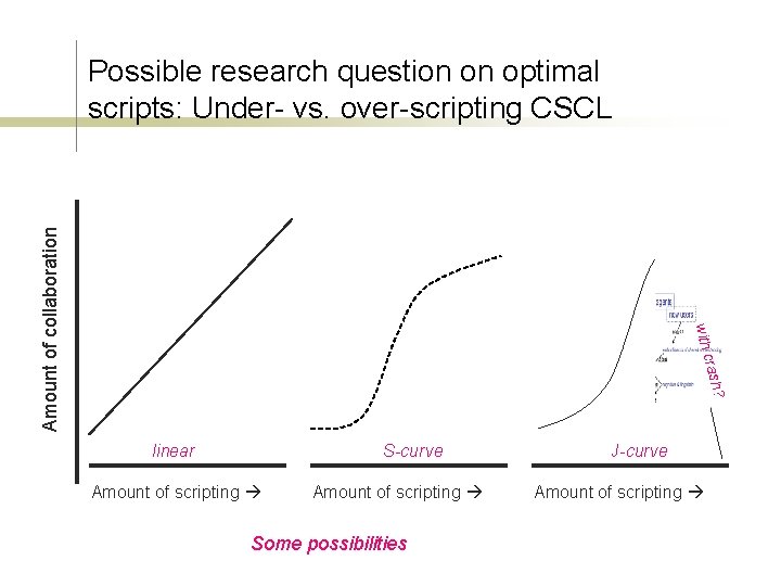 with Amount of collaboration Possible research question on optimal scripts: Under- vs. over-scripting CSCL