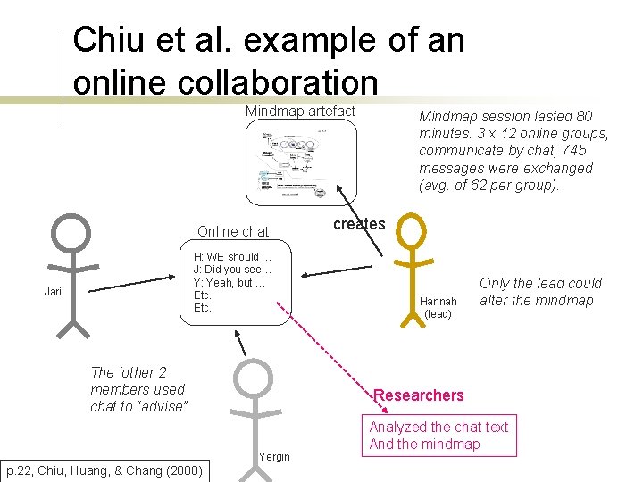 Chiu et al. example of an online collaboration Mindmap artefact Online chat H: WE