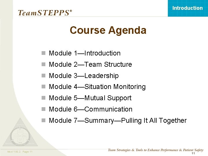 Introduction ® Course Agenda n Module 1—Introduction n Module 2—Team Structure n Module 3—Leadership