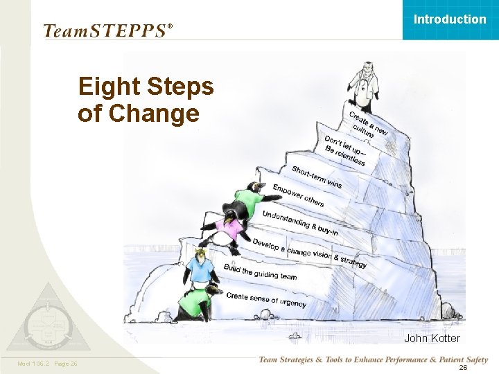 Introduction ® Eight Steps of Change John Kotter Mod 1 06. 2 05. 2
