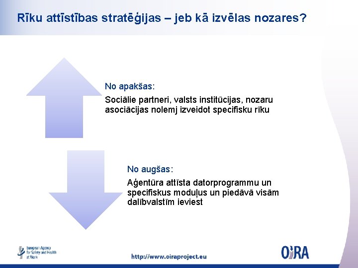 Rīku attīstības stratēģijas – jeb kā izvēlas nozares? No apakšas: Sociālie partneri, valsts institūcijas,