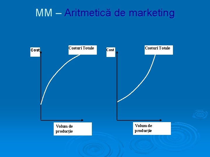 MM – Aritmetică de marketing Costuri Totale Volum de producţie 