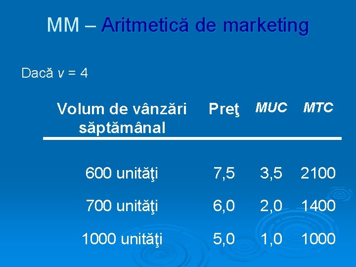 MM – Aritmetică de marketing Dacă v = 4 Volum de vânzări săptămânal Preţ