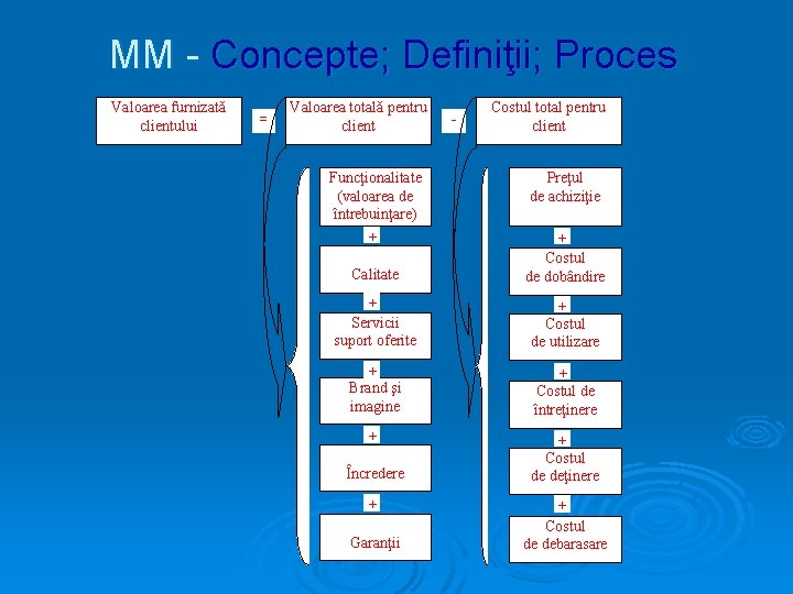 MM - Concepte; Definiţii; Proces Valoarea furnizată clientului = Valoarea totală pentru client Funcţionalitate