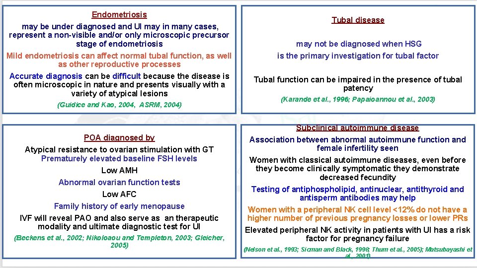 Algorithm for Unexplained Infertility SIG Endocrinology 2019 Chairperson