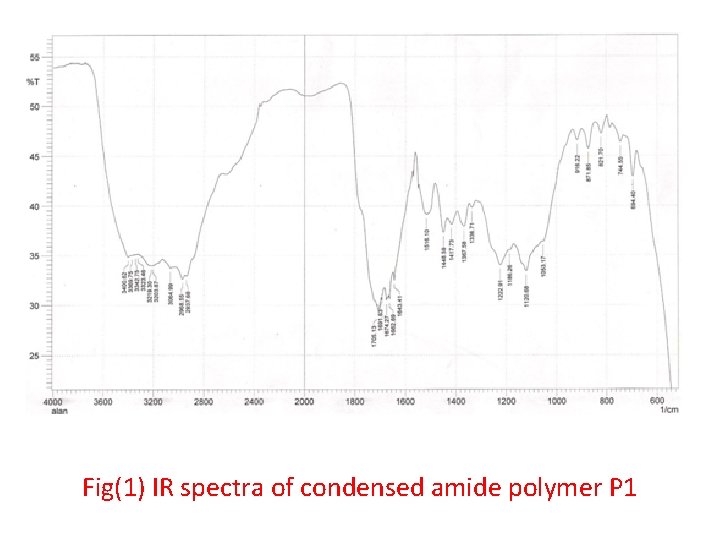 Fig(1) IR spectra of condensed amide polymer P 1 