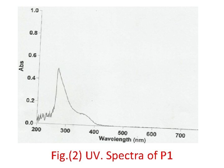 Fig. (2) UV. Spectra of P 1 