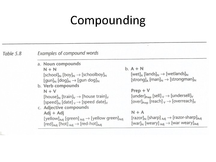 Compounding 