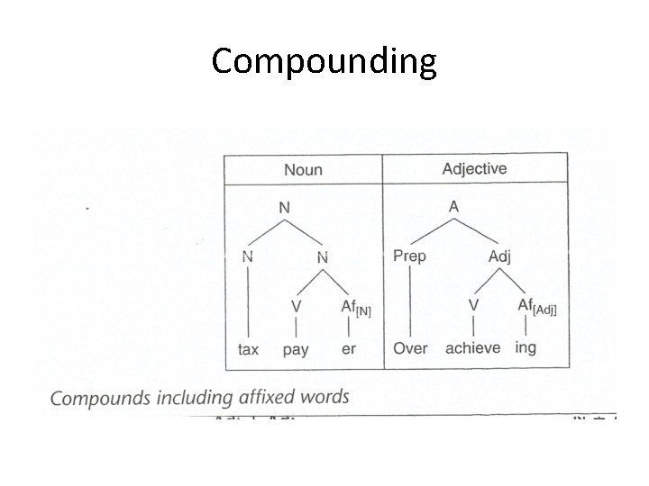 Compounding 