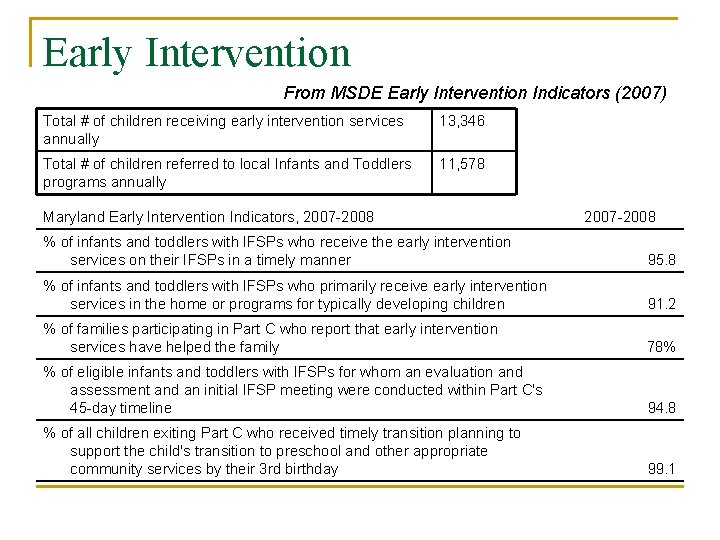 Early Intervention From MSDE Early Intervention Indicators (2007) Total # of children receiving early
