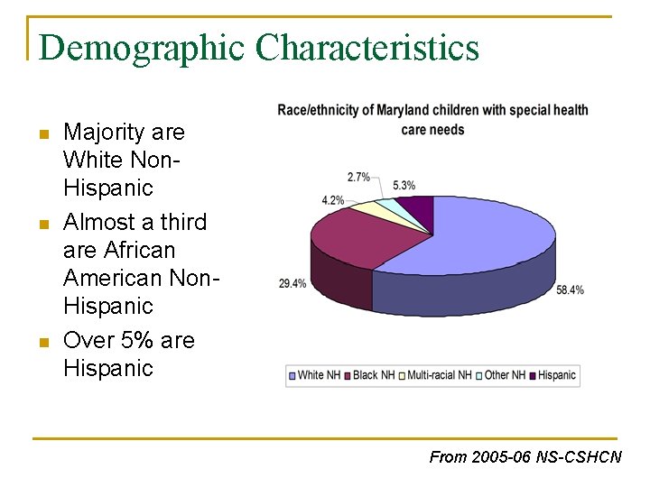 Demographic Characteristics n n n Majority are White Non. Hispanic Almost a third are