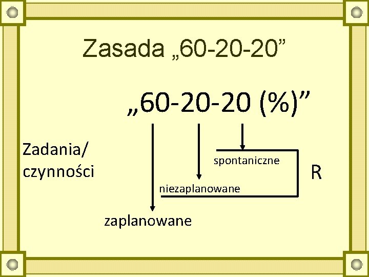 Zasada „ 60 -20 -20” „ 60 -20 -20 (%)” Zadania/ czynności spontaniczne niezaplanowane