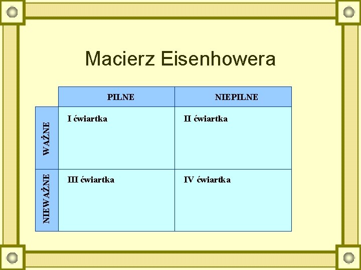 Macierz Eisenhowera NIEWAŻNE PILNE NIEPILNE I ćwiartka III ćwiartka IV ćwiartka 