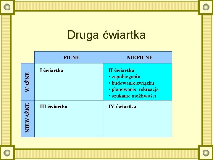 Druga ćwiartka NIEWAŻNE PILNE NIEPILNE I ćwiartka II ćwiartka • zapobieganie • budowanie związku