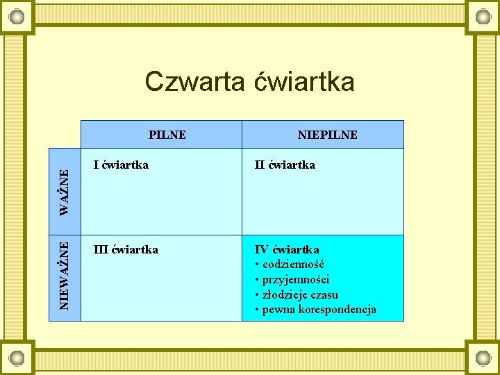 Czwarta ćwiartka NIEWAŻNE PILNE NIEPILNE I ćwiartka III ćwiartka IV ćwiartka • codzienność •