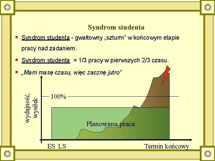 Syndrom studenta § Syndrom studenta - gwałtowny „szturm” w końcowym etapie pracy nad zadaniem.