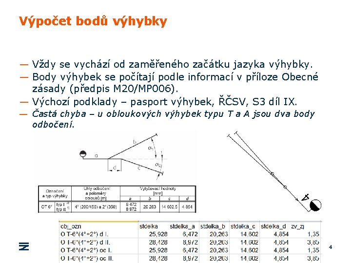 Výpočet bodů výhybky — Vždy se vychází od zaměřeného začátku jazyka výhybky. — Body Výpočet bodů výhybky — Vždy se vychází od zaměřeného začátku jazyka výhybky. — Body