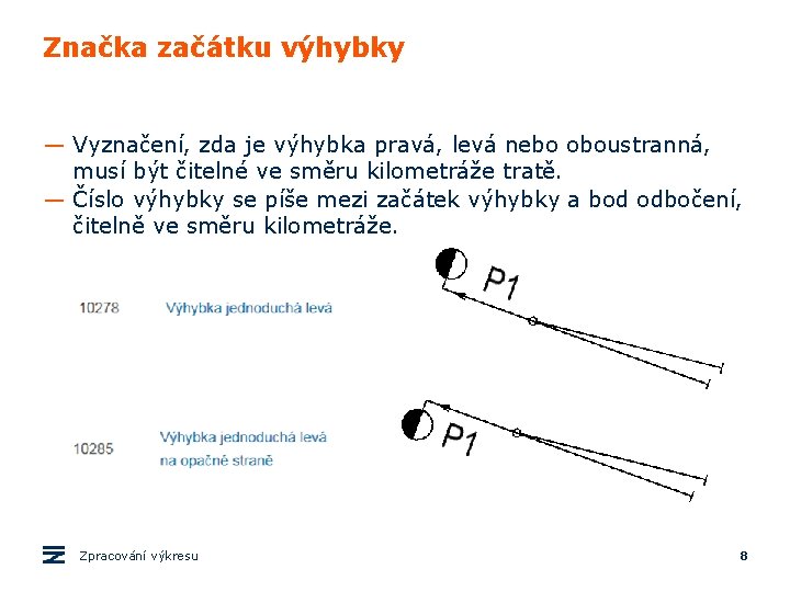 Značka začátku výhybky — Vyznačení, zda je výhybka pravá, levá nebo oboustranná, musí být