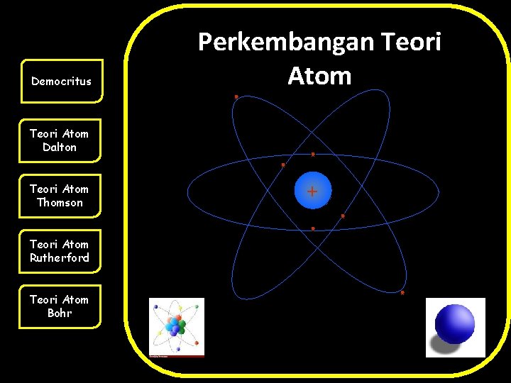 Democritus Perkembangan Teori Atom Dalton Teori Atom Thomson Teori Atom Rutherford Teori Atom Bohr