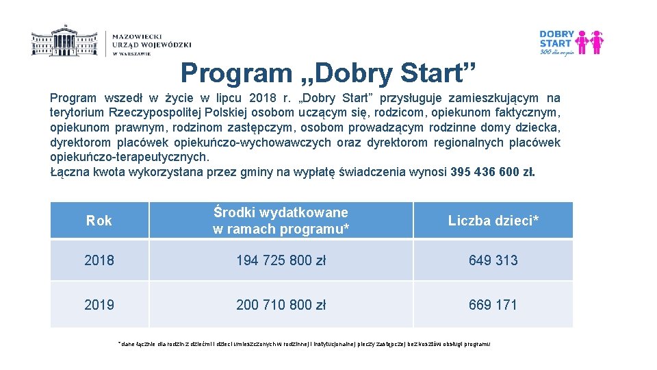 Program „Dobry Start” Program wszedł w życie w lipcu 2018 r. „Dobry Start” przysługuje