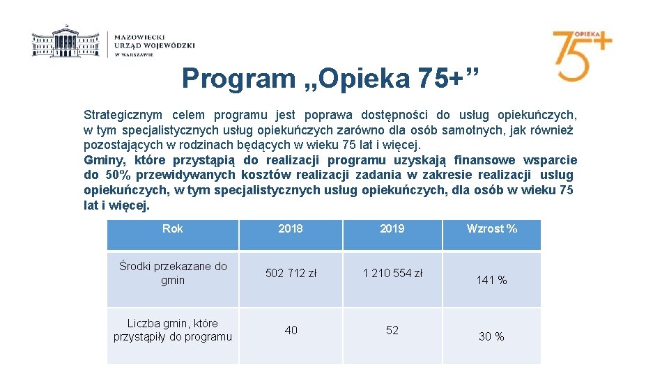 Program „Opieka 75+” Strategicznym celem programu jest poprawa dostępności do usług opiekuńczych, w tym