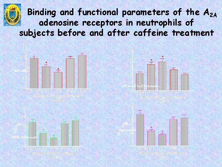 Binding and functional parameters of the A 2 A adenosine receptors in neutrophils of