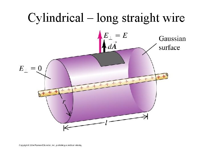 Cylindrical – long straight wire Cylindrical – long straight wire
