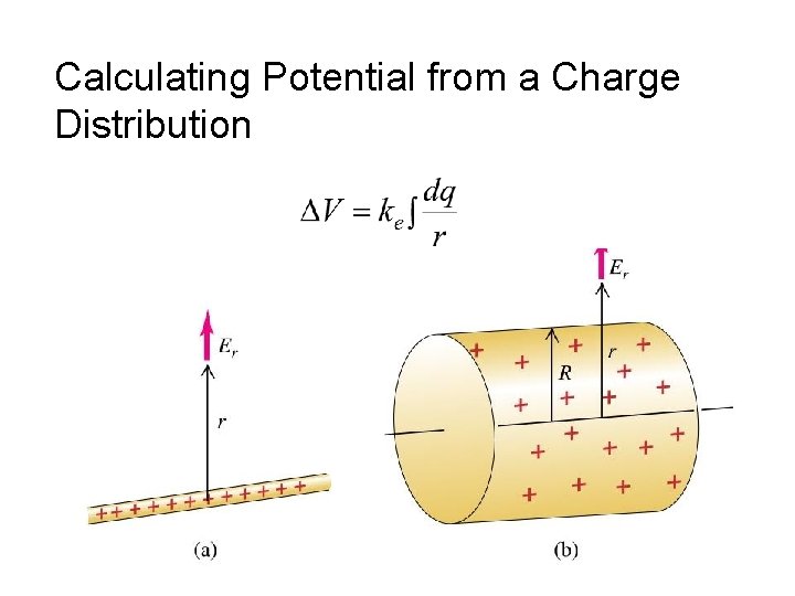 Calculating Potential from a Charge Distribution Calculating Potential from a Charge Distribution