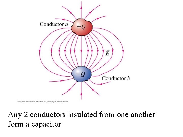 Any 2 conductors insulated from one another form a capacitor Any 2 conductors insulated from one another form a capacitor