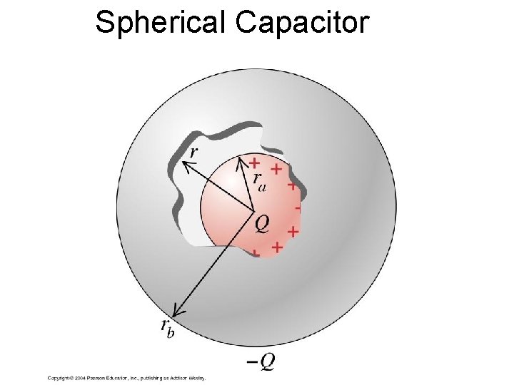 Spherical Capacitor Spherical Capacitor