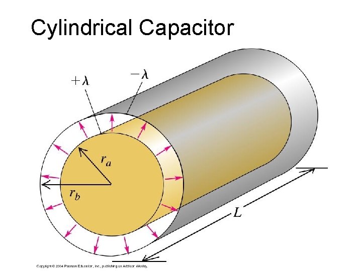 Cylindrical Capacitor Cylindrical Capacitor